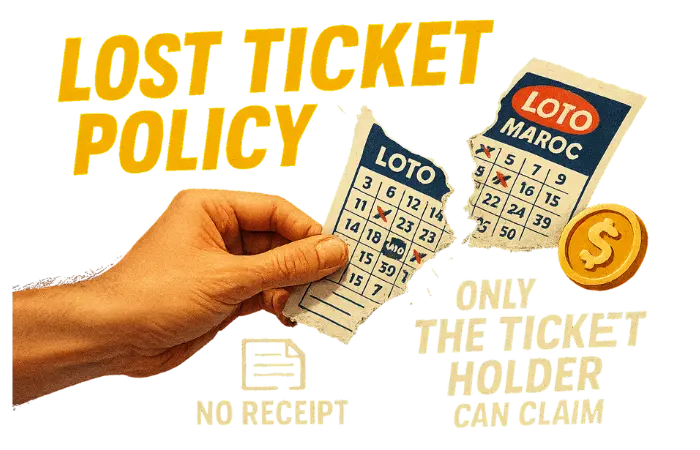 Politique relative aux billets perdus