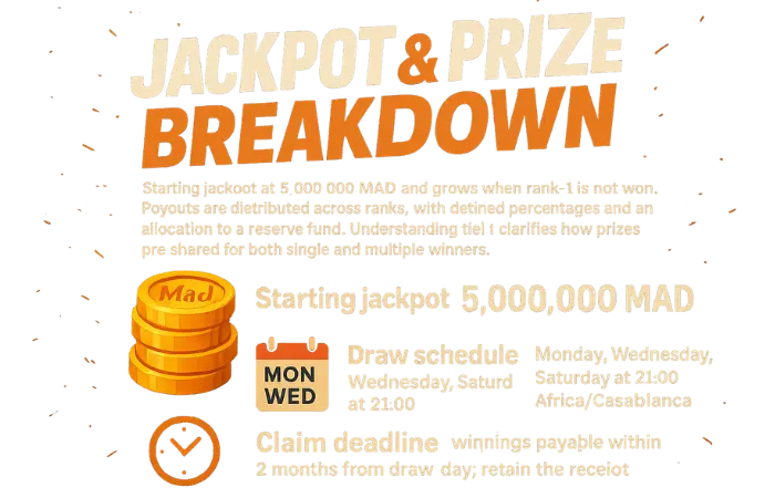 Répartition du jackpot et des prix
