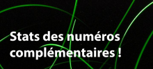 Fréquence de sortie du numéro complémentaire 2011-2014